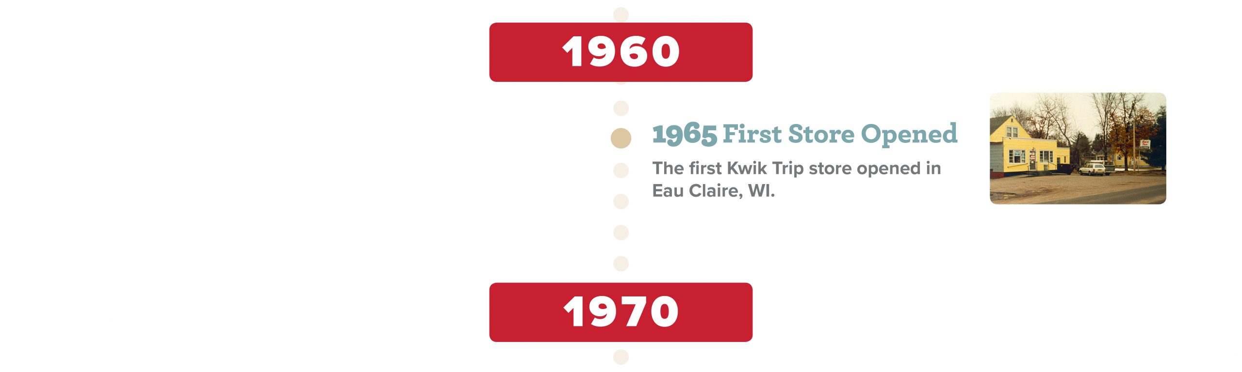 History - Kwik Trip | Kwik Star