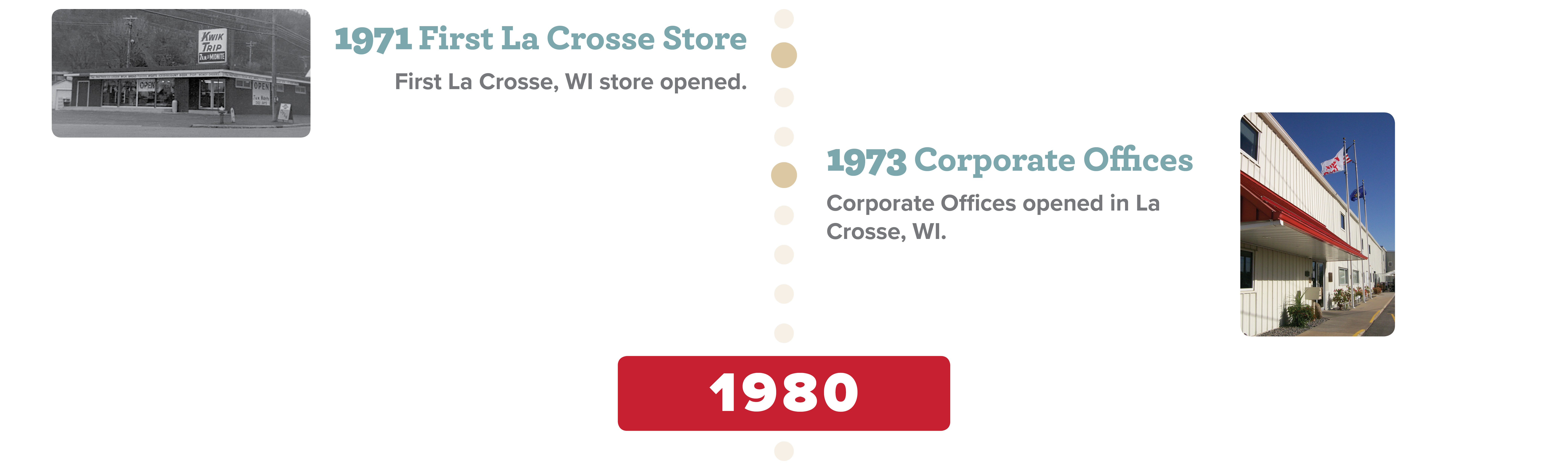 History Kwik Trip Kwik Star