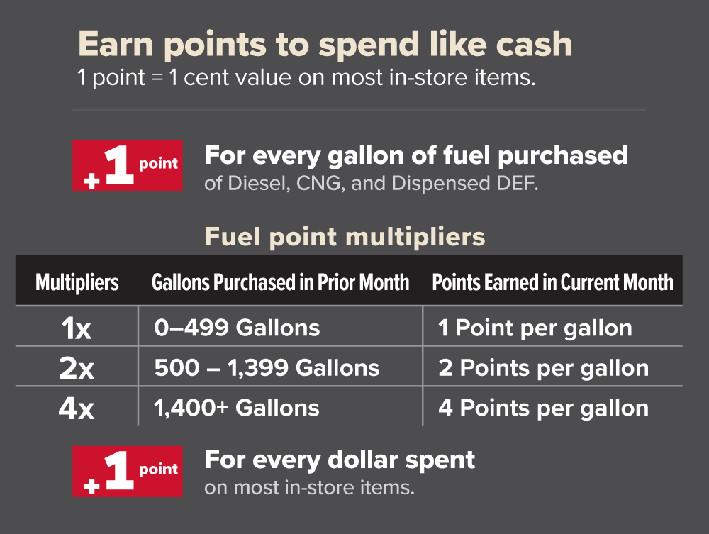 fleet points table
