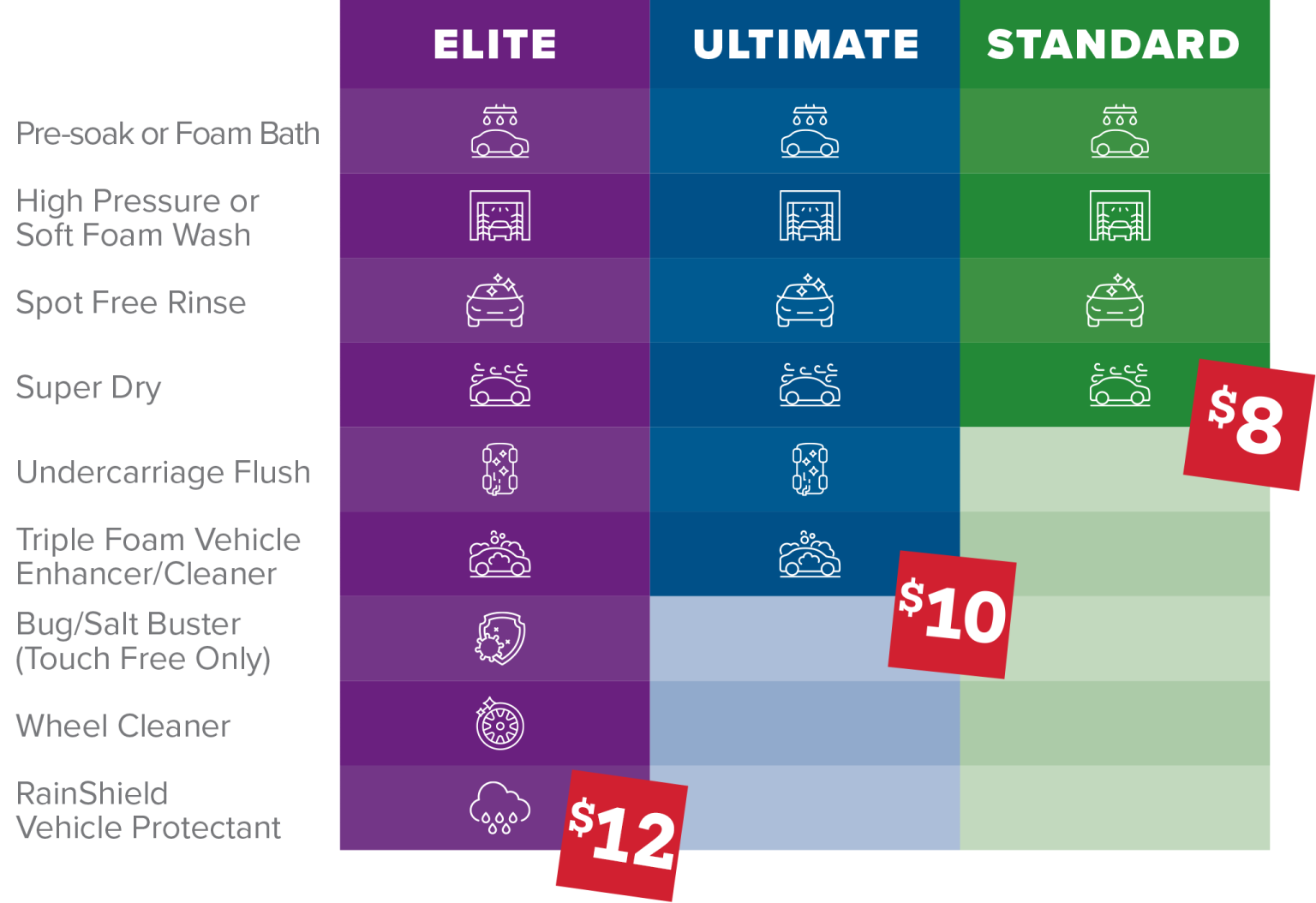 Car Wash - Kwik Trip | Kwik Star