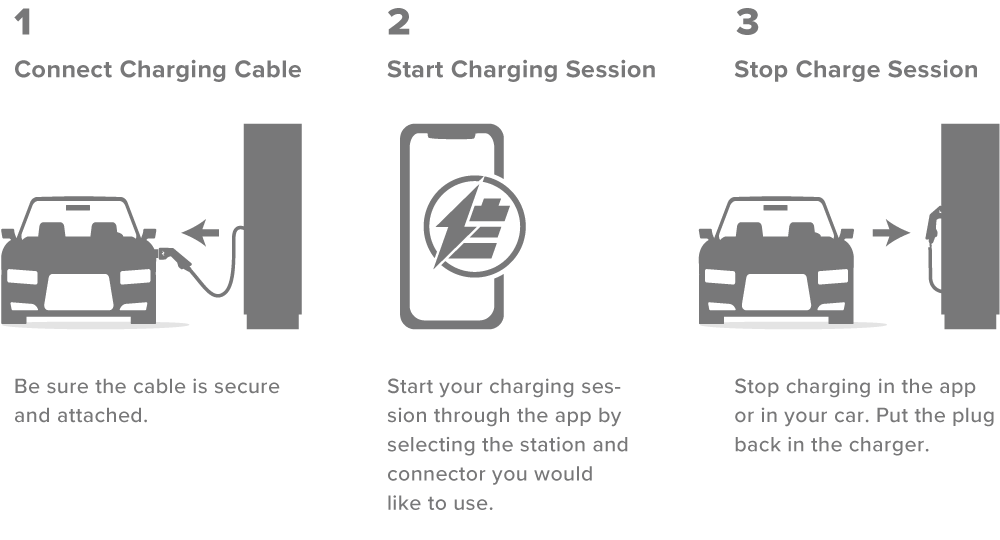 kwik charge instructions