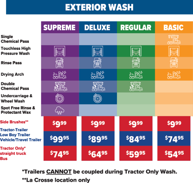 exterior wash details and types
