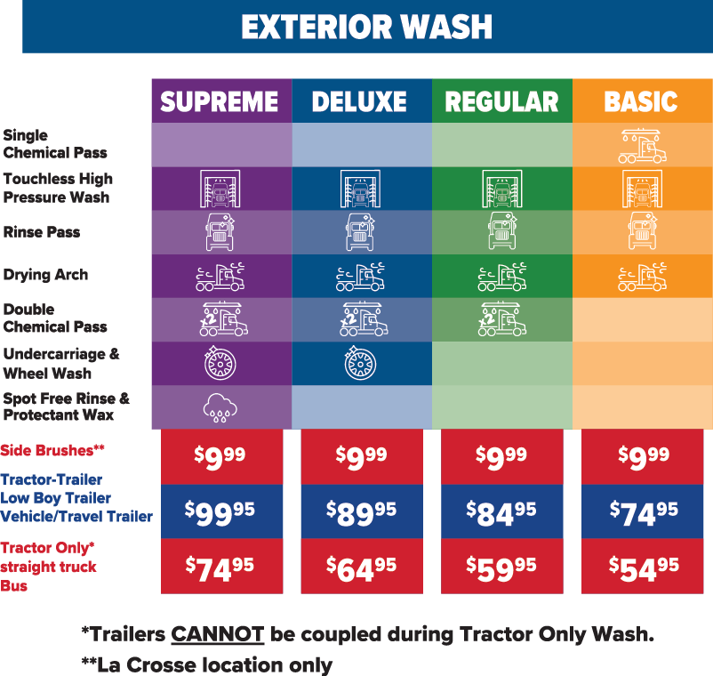 exterior wash details and types