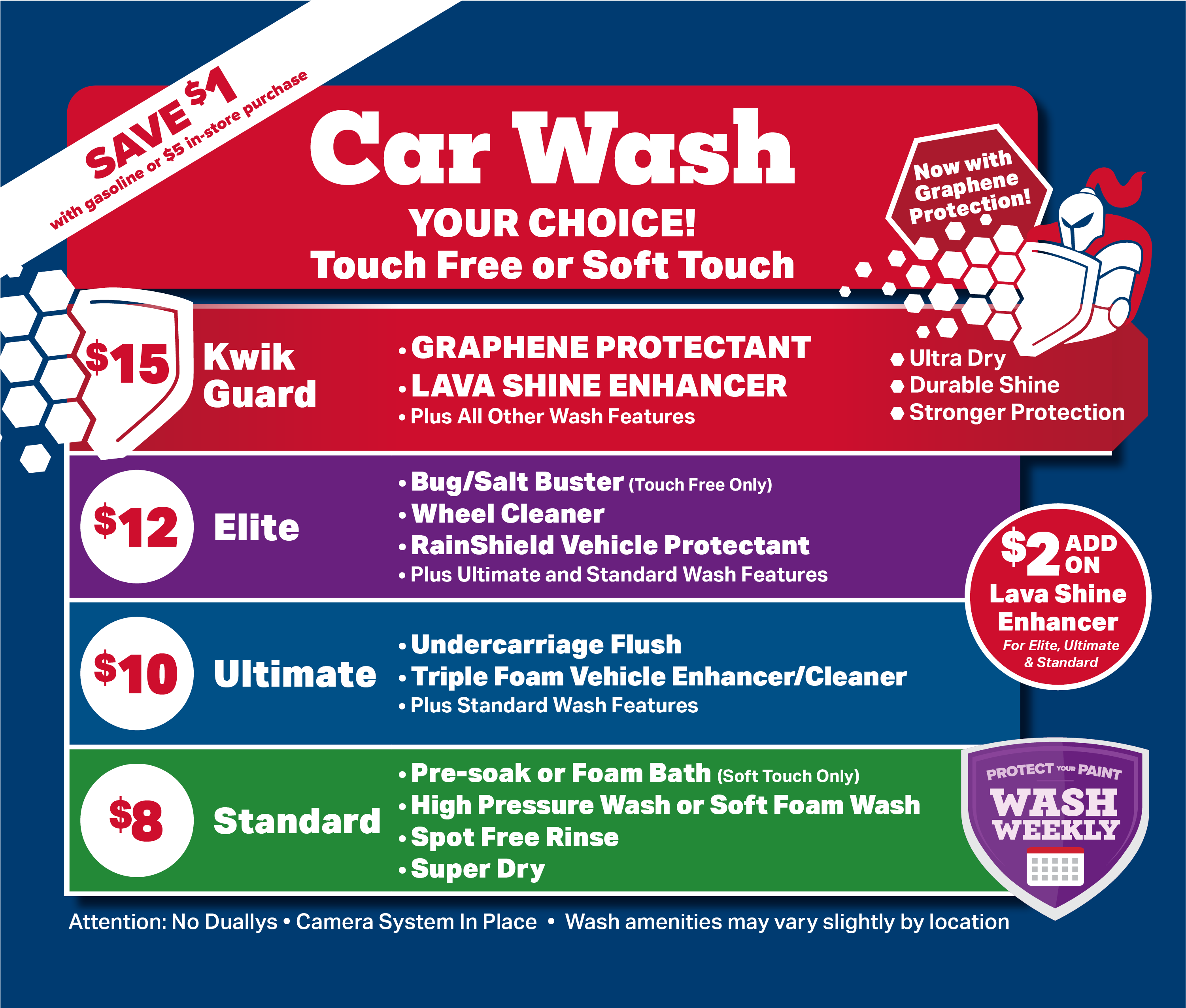 car wash type graphic: kwik guard $15, elite $12, ultimate $10, and standard $8