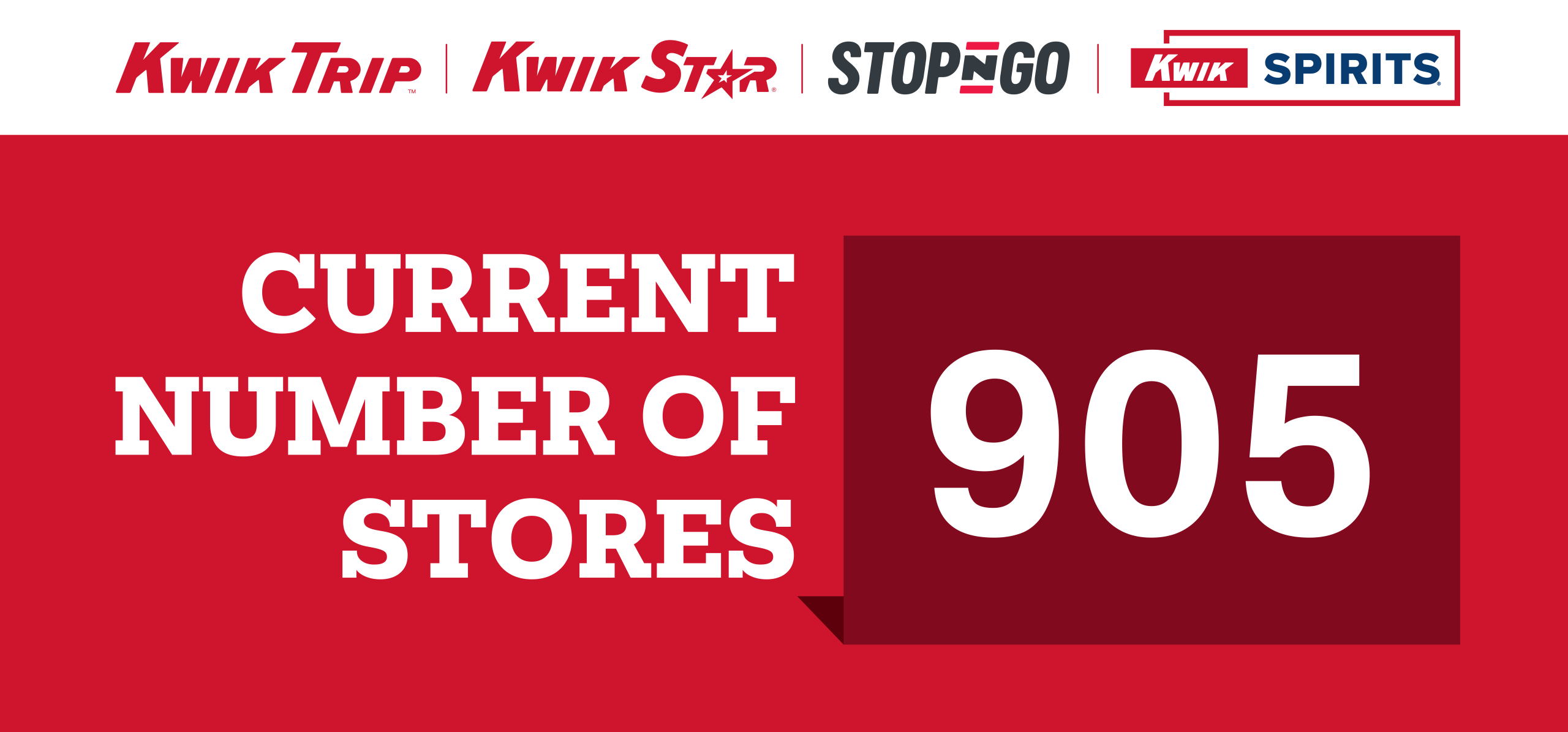 current number of stores is 905