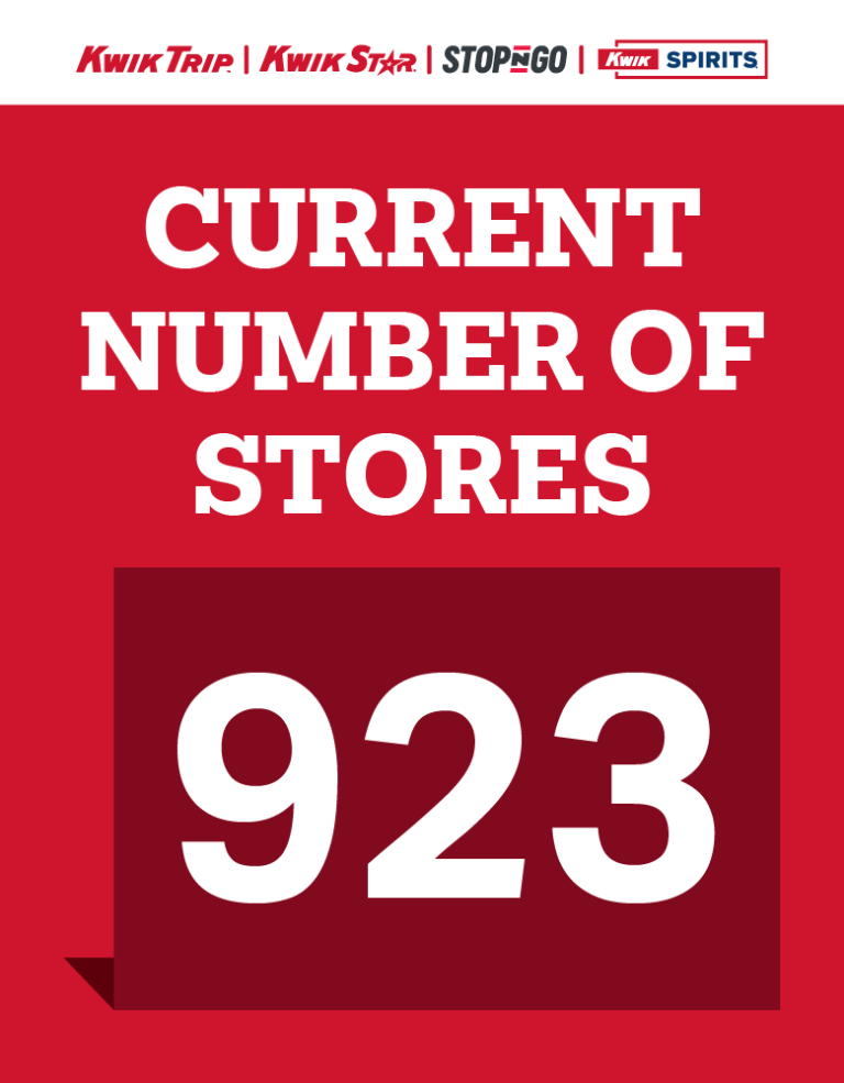 current number of stores is 923