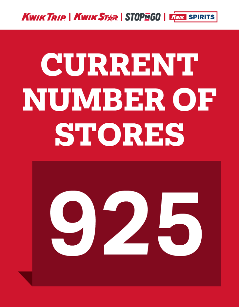 current number of stores is 925