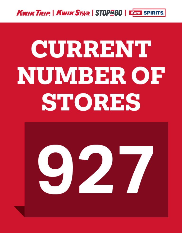 current number of stores is 927