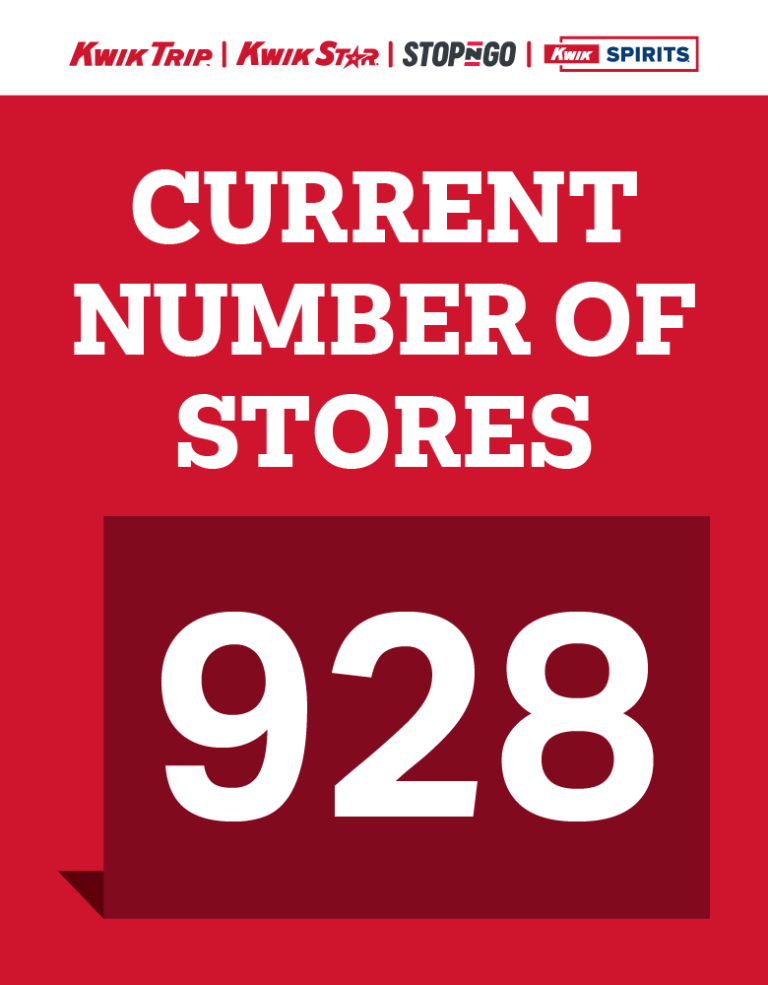 the current number of stores is 928